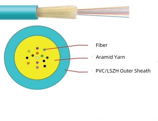 3.0mm Multimode Mini Fiber Optic Cable 8 / 12 / 16 / 24 Fibers