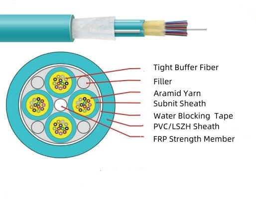 13.8mm-28.2mm Multimode Sub Unit Branch Fan Out Fiber Optic Cable