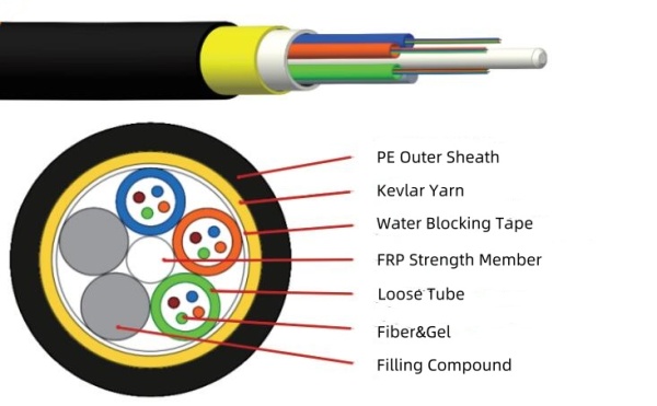 9-13mm 144 Fibers ADSS All Dielectric Self Supporting Fiber Optic Cable