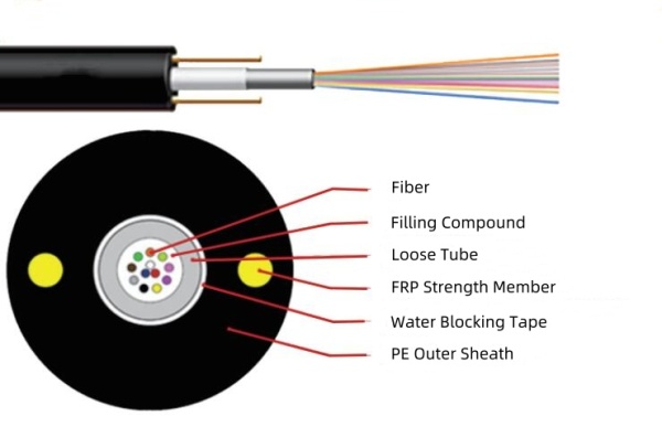 8mm 2 / 4 / 6 / 8 / 10 / 12 / 24 Fibers Non-metallic Central Loose Tube Fiber Optical Cable